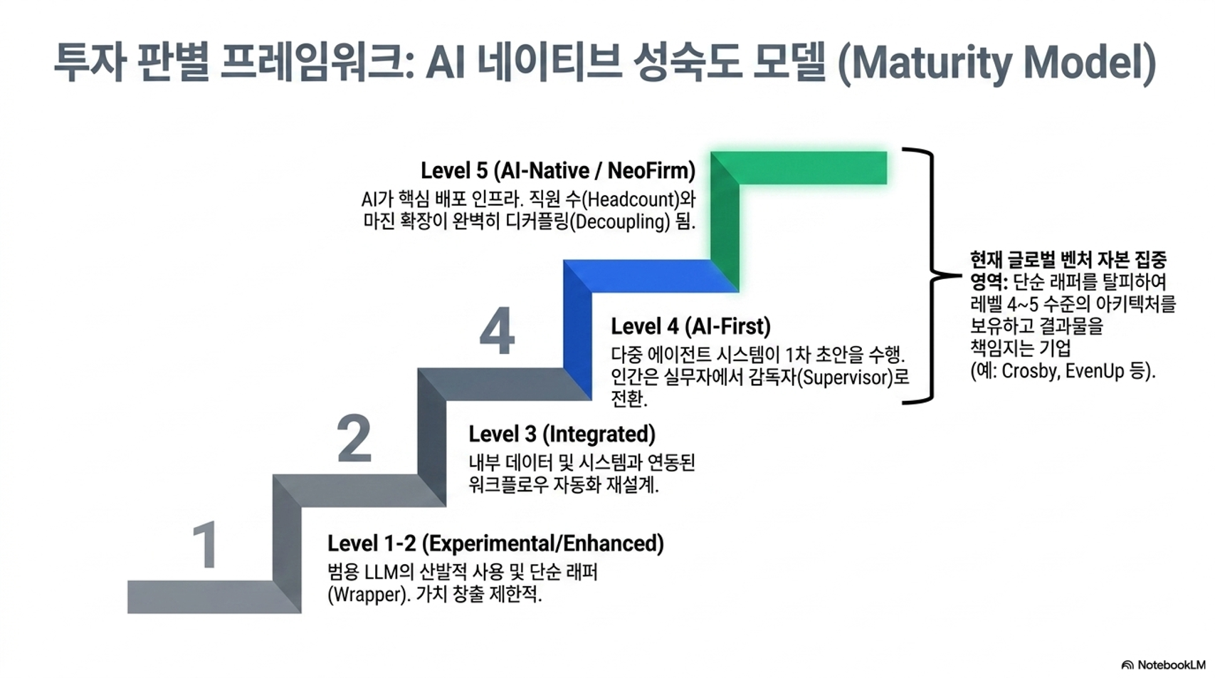AI 네이티브 기업 '네오펌' 리서치