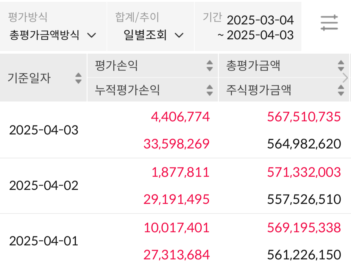 4/3일 투자일지 (+440만원)
