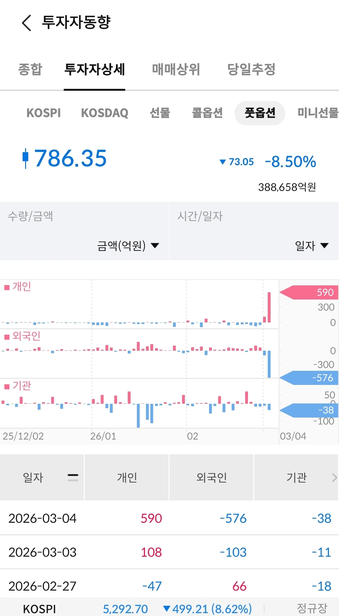 짧은 글 : 어게인 개인 풋옵션 100억