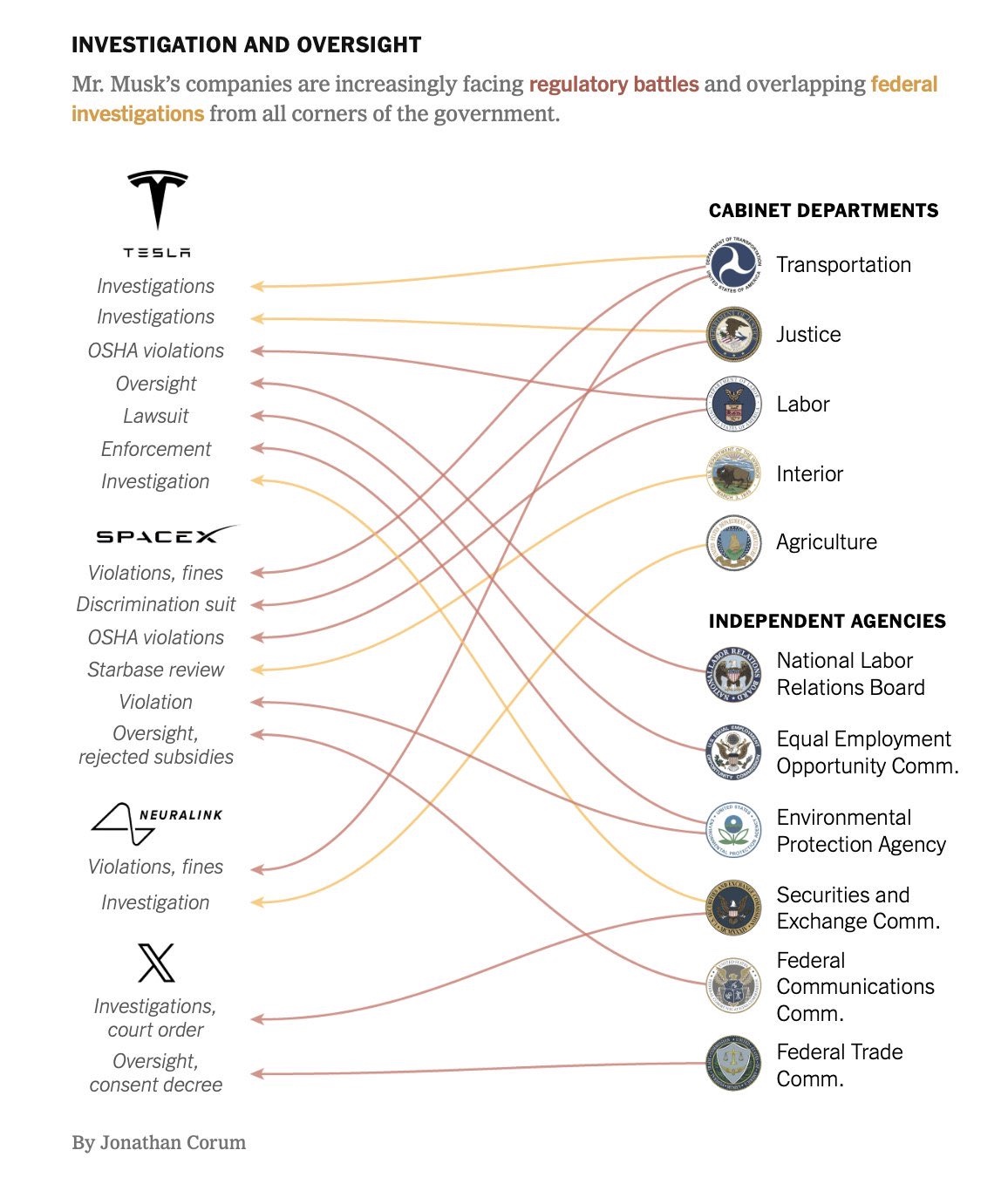 (241116) 트럼프 당선 이후 급등하고 있는 테슬라에 대한 단상