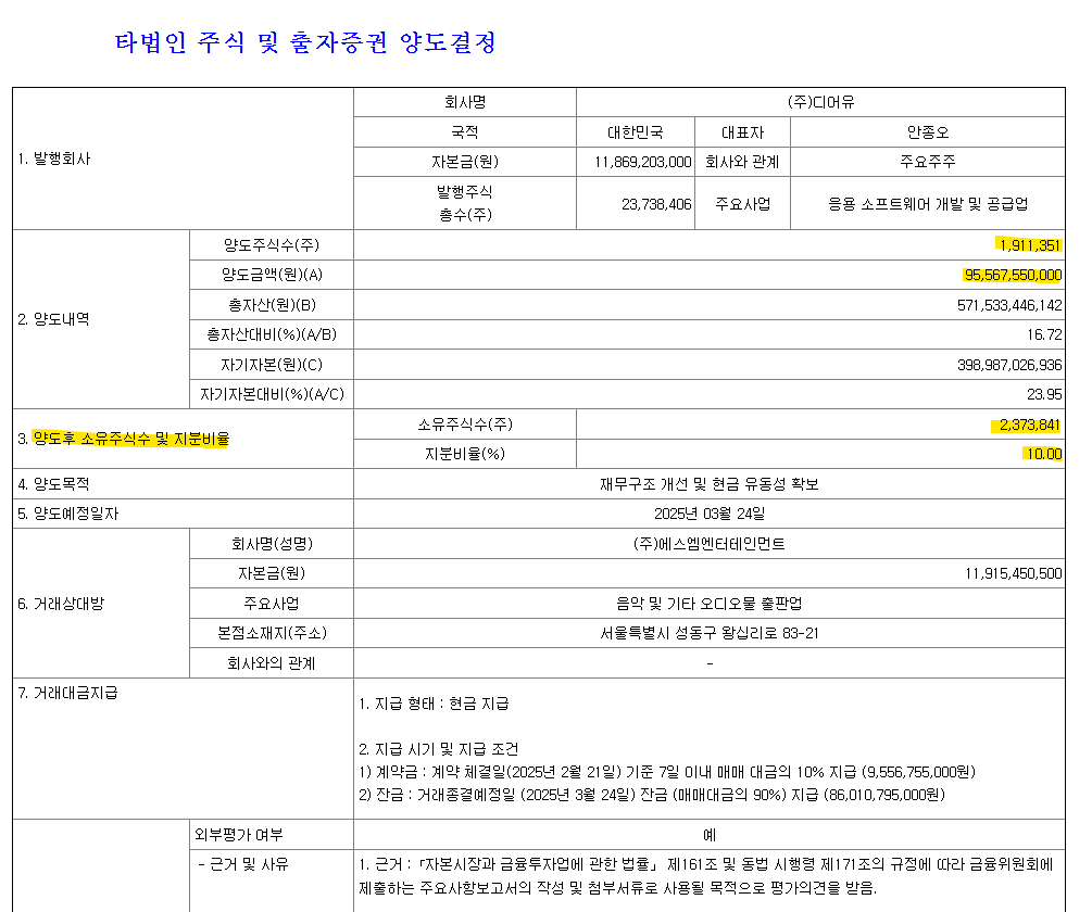 JYP의 디어유 지분 매도 (강동구의 현인?)