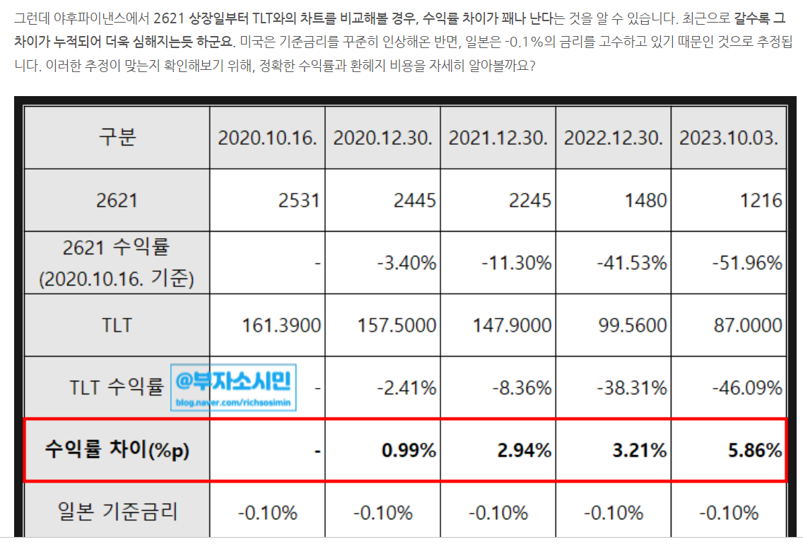 이제는 쫄보처럼 행동할때