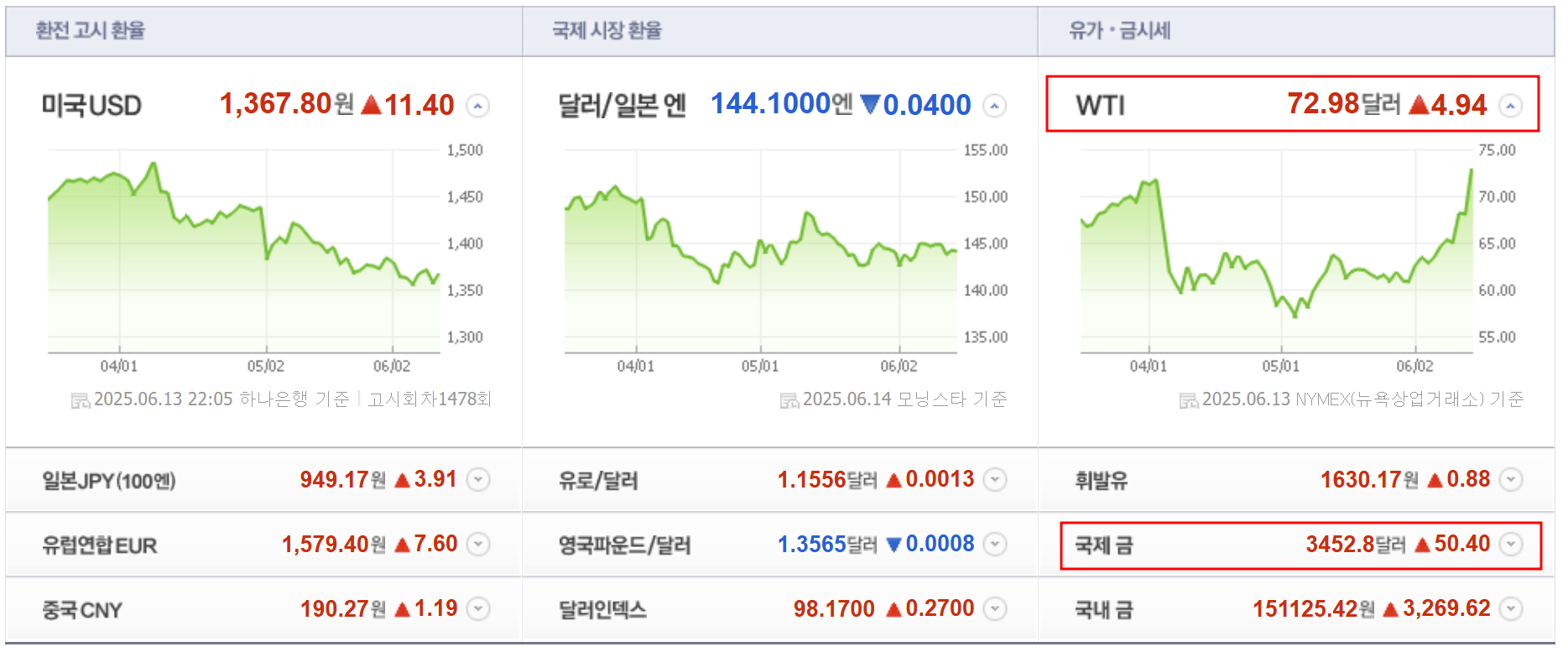 이란의 호르무즈 해협 봉쇄 시 코스피의 충격은? (6월 3주차 주간 증시 전망)