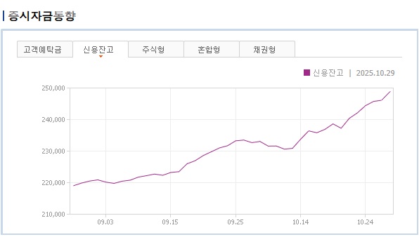 증시자금동향(신용잔고).jpg