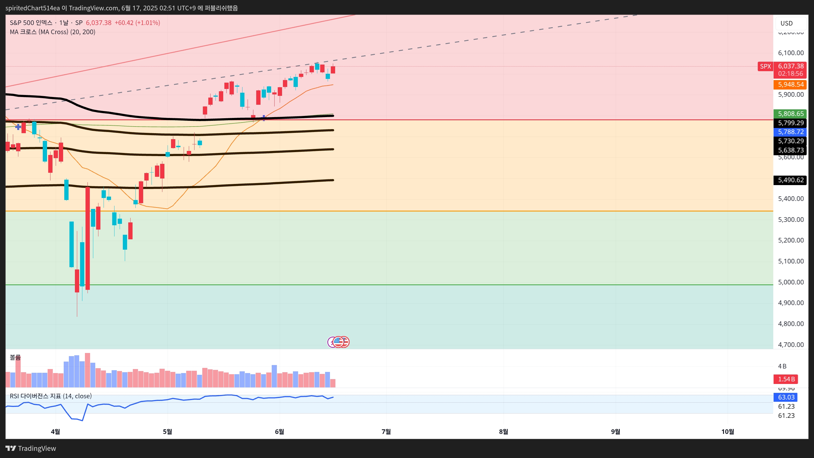 TradingView_Screenshot_1750096263664.jpg