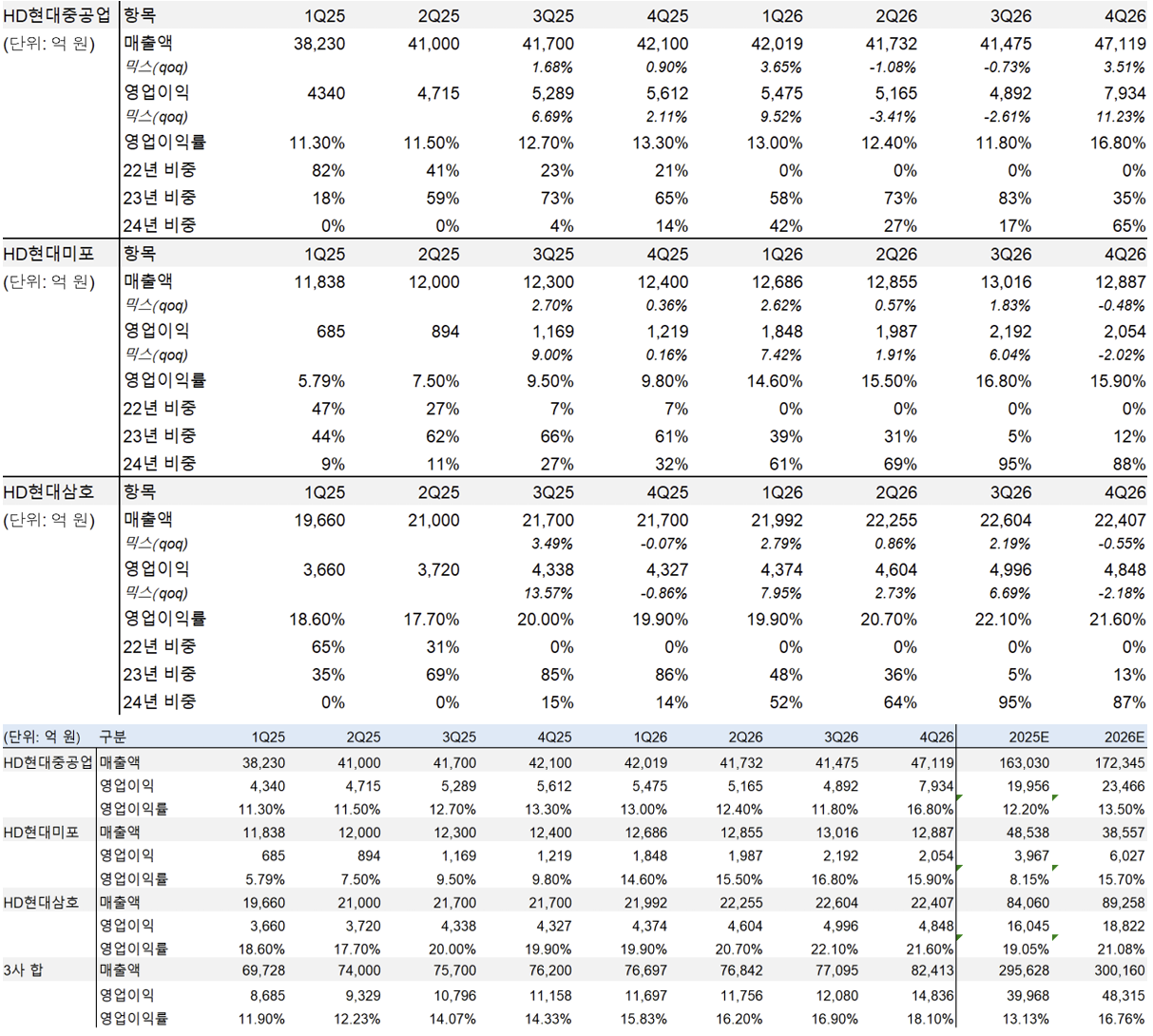 3Q 실적시즌 생각할 것들