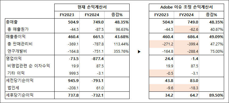 3-01 손익계산서 연간.jpg