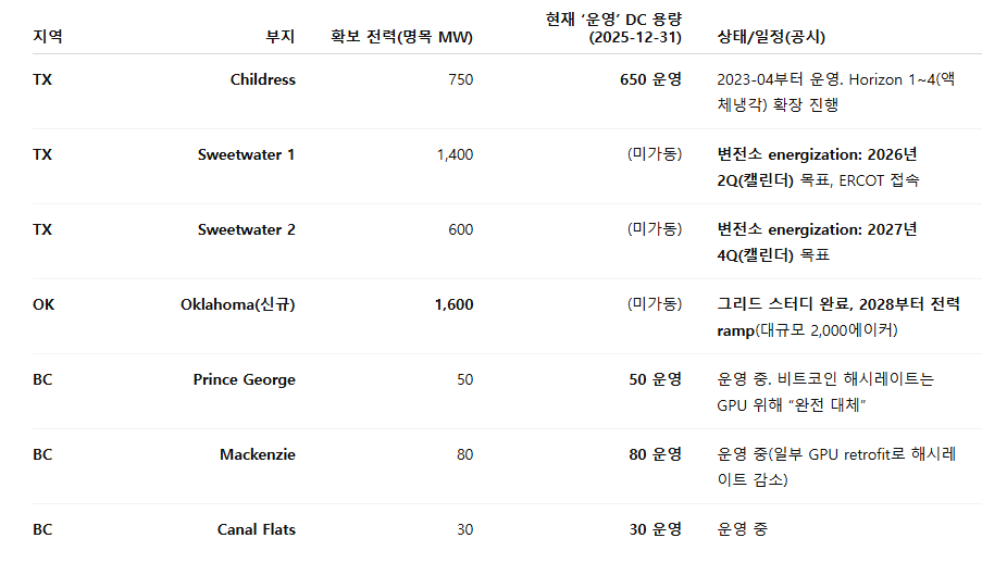 IREN conference call 해석