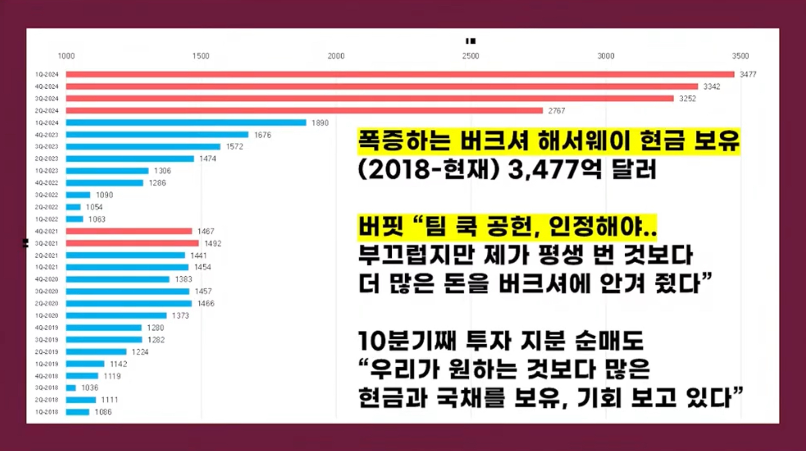 버크셔 해서웨이 - 전력 부문 Capex 뜯어보기