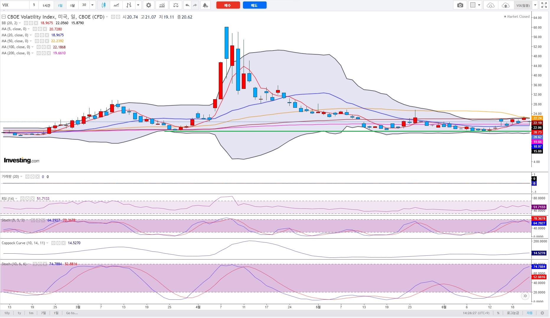 VIX 일봉.jpg