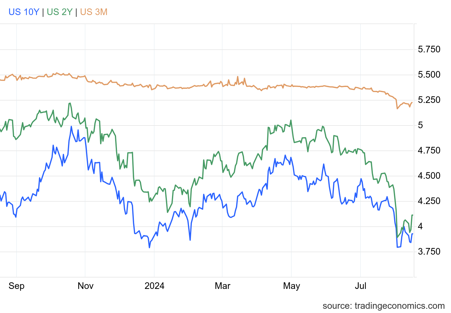 usgg10yr_ind (1).png