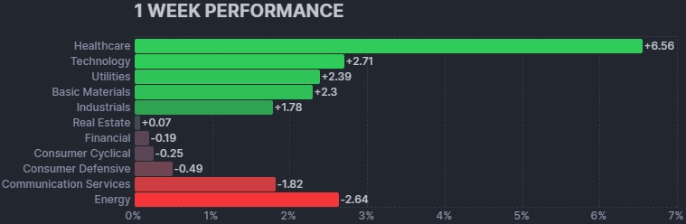 1 WEEK PERFORMANCE.jpg
