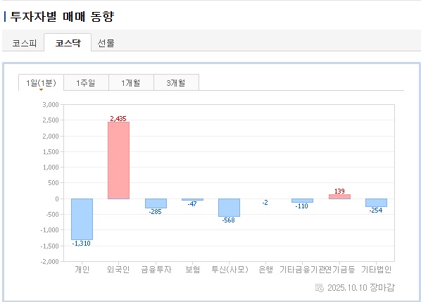 투자자별 매매 동향(코스닥).jpg