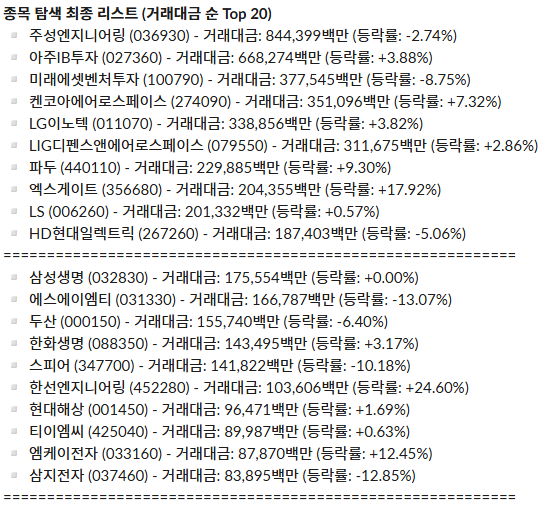 일간 주도 섹터 리포트_26.05.19