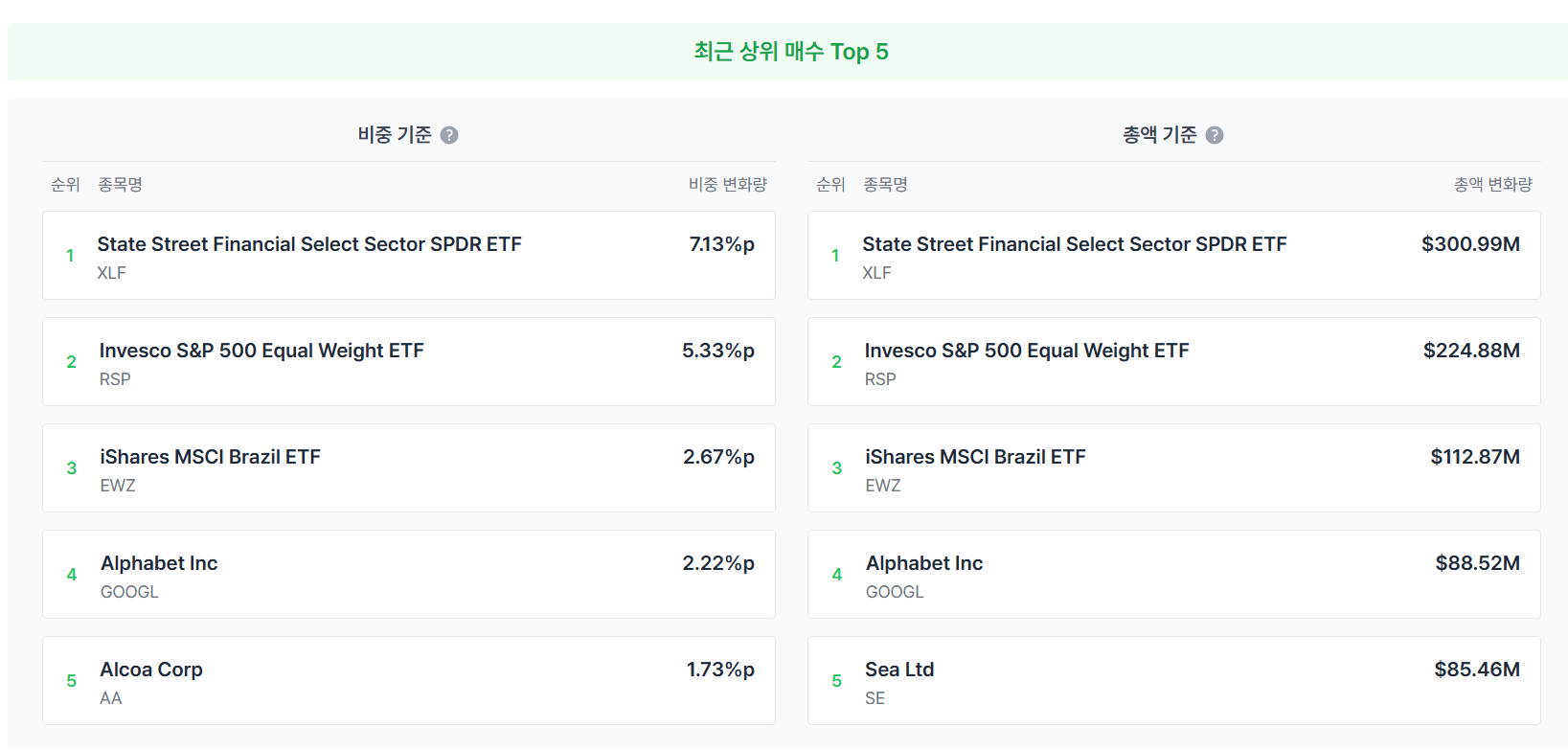 스탠리 드러켄밀러, 13F