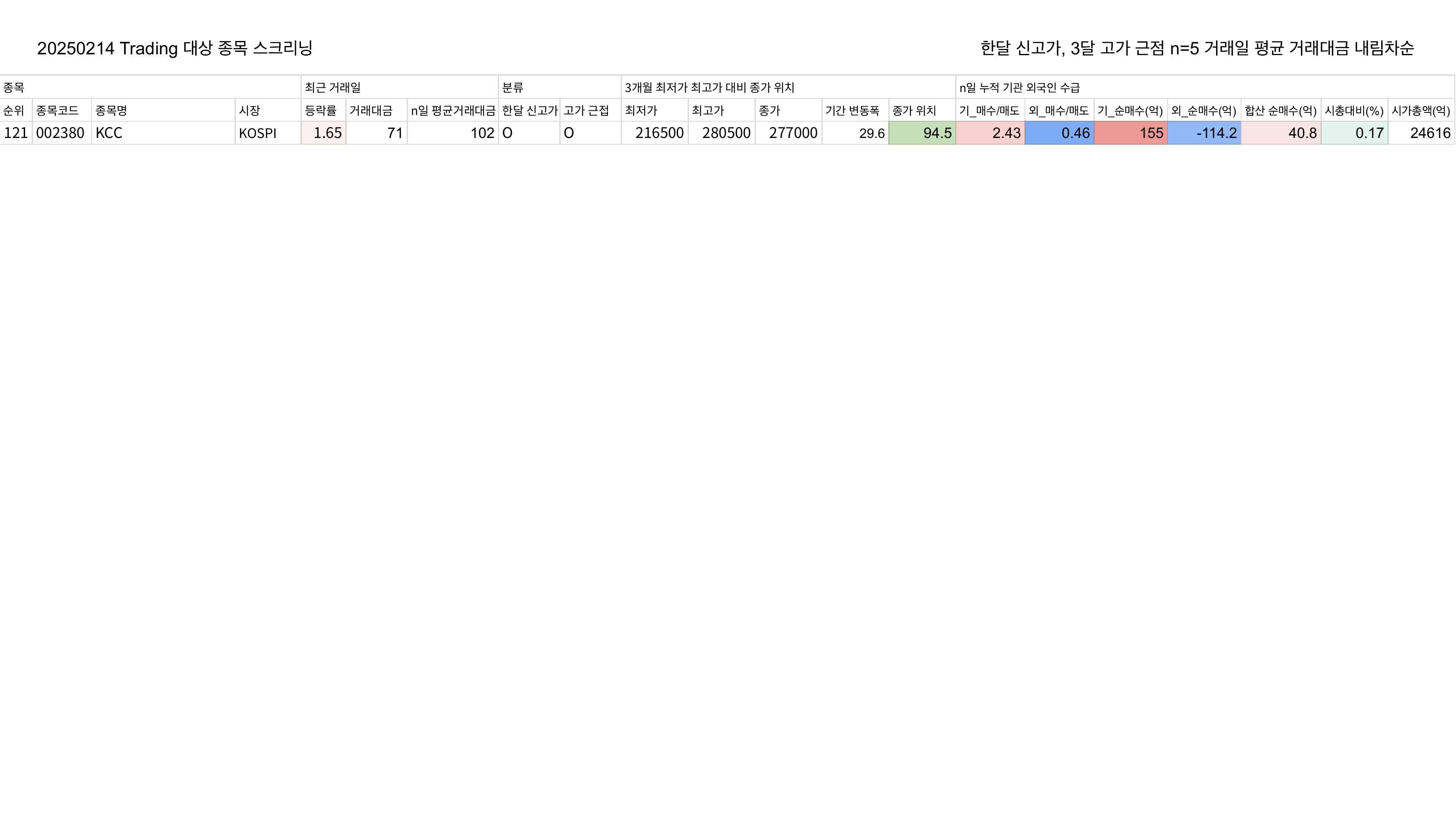 20250214 Trading 대상 종목 스크리닝_5.png