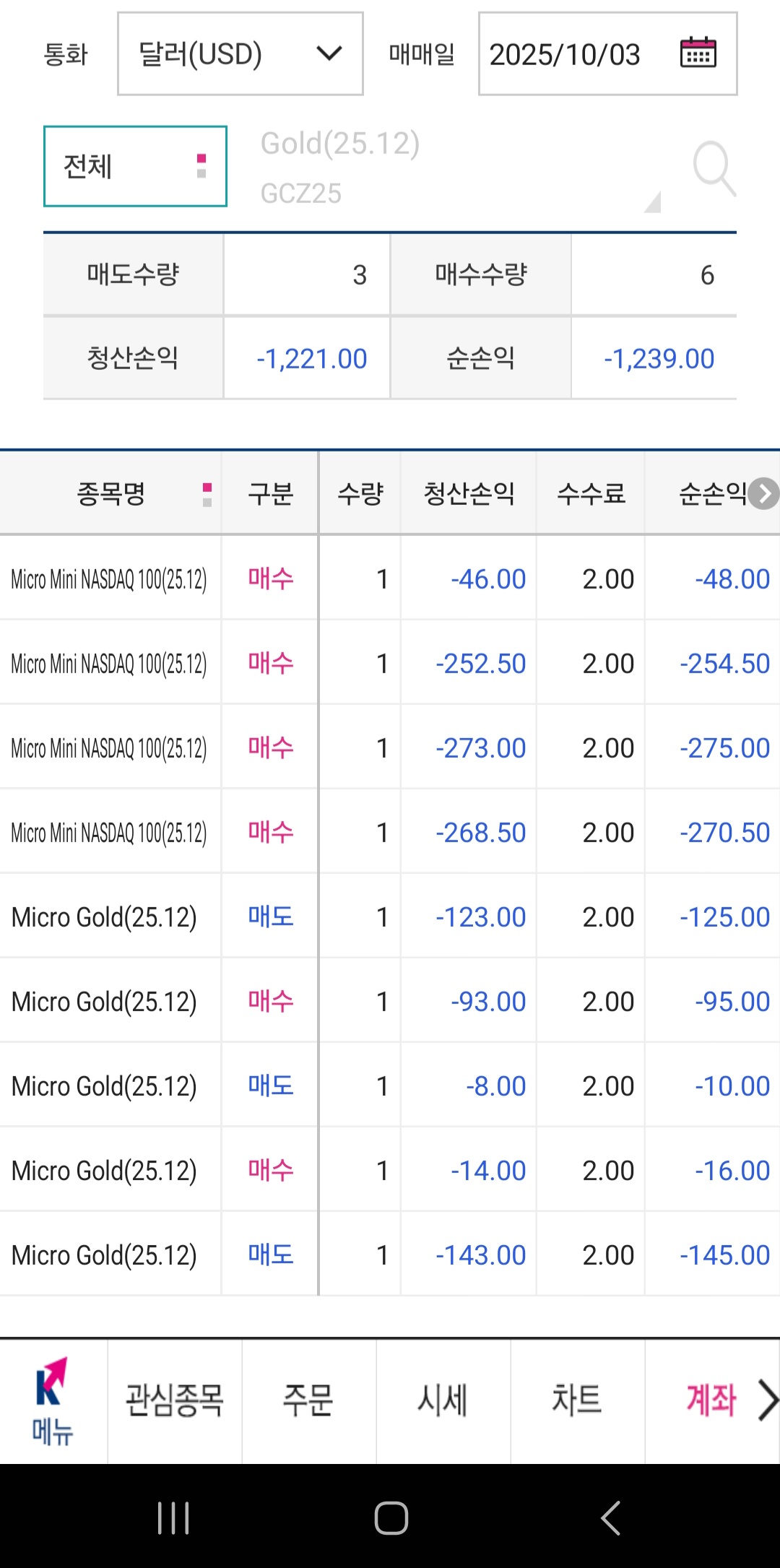 샀다...팔았다...샀다..팔았다...