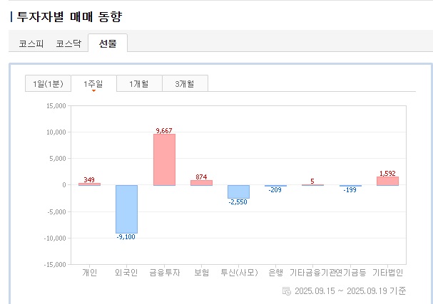 투자자별 매매동향(선물).jpg