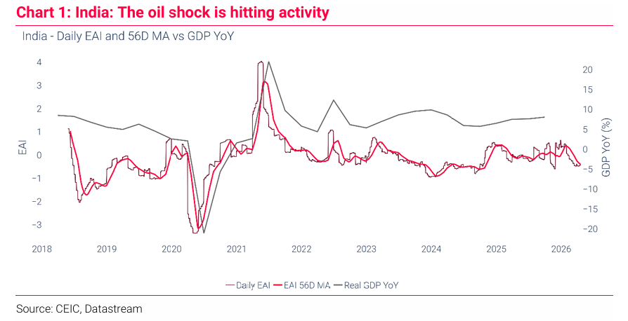260423 TSL - EM Strategy Monthly : HIGH-FREQUENCY INDICES SHOW OIL HIT