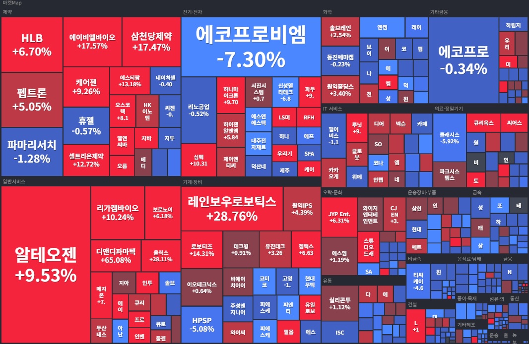 코스닥 섹터(1주).jpg
