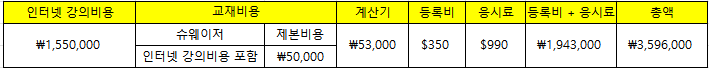CFA를 향해..