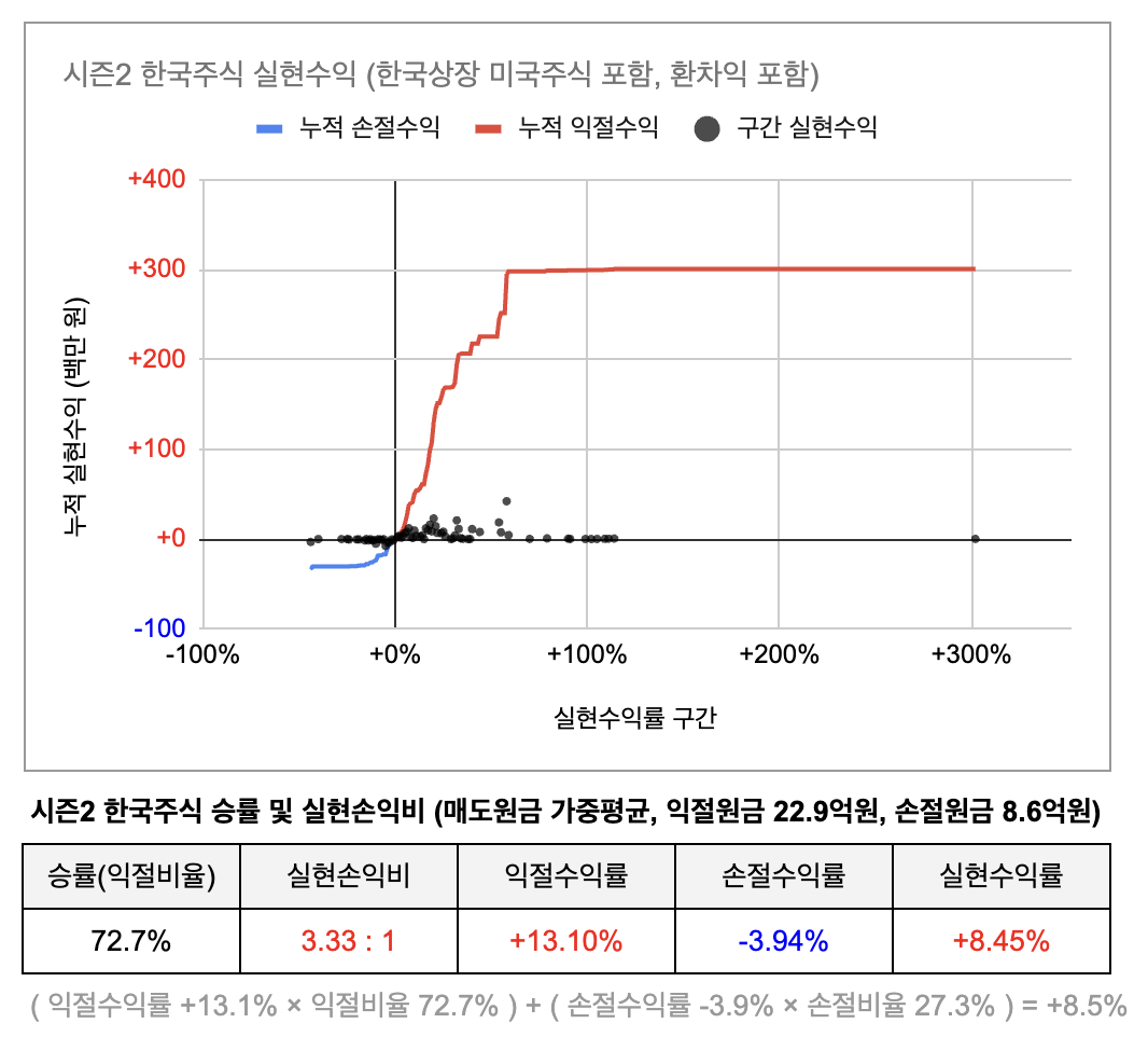 스크린샷 2026-04-01 오전 1.06.09.png