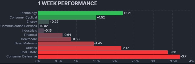 1 WEEK FERFORMANCE.jpg