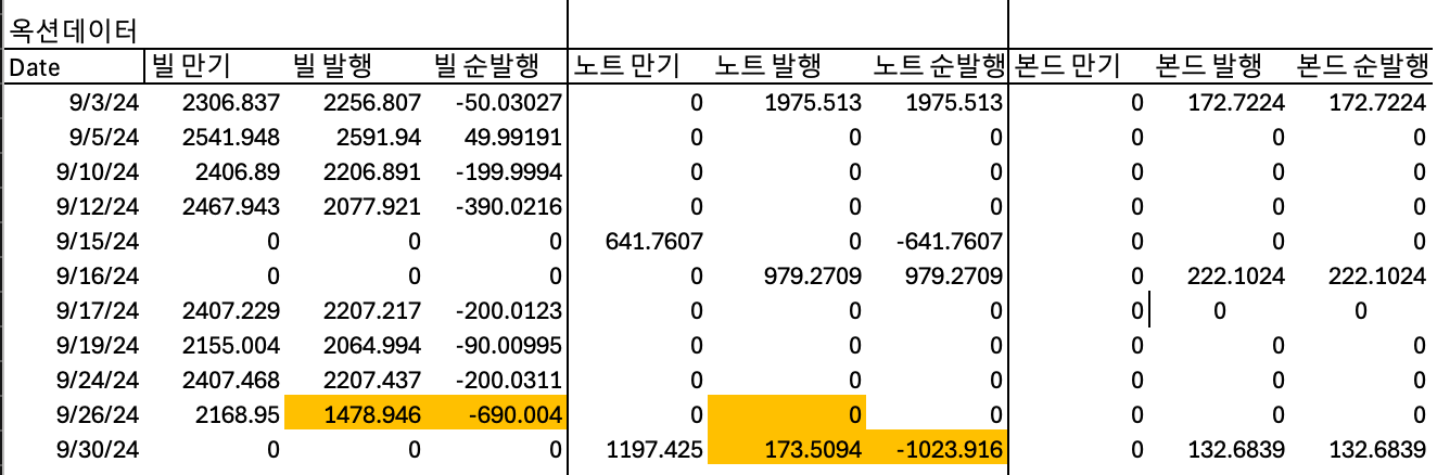 9/23일 유동성 현황
