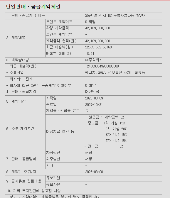 지엔씨에너지, 반기보고서 리뷰