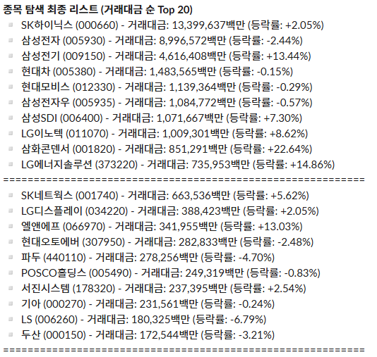 일간 주도 섹터 리포트_26.05.28