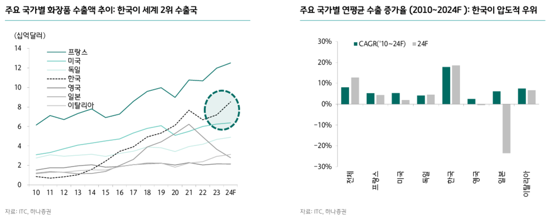 61번 칼럼