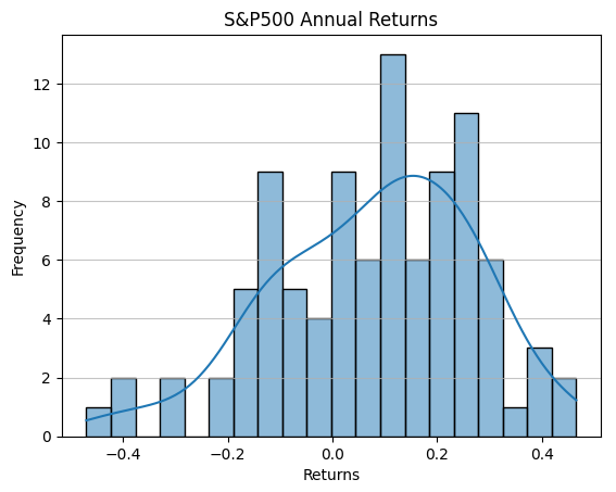 변동성과 세금, 그리고 수익률을 지키는 투자방향