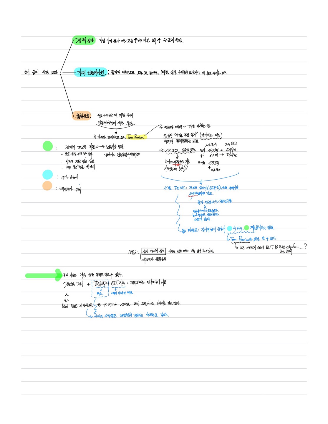 위클리 퀘스트- 10년물 금리