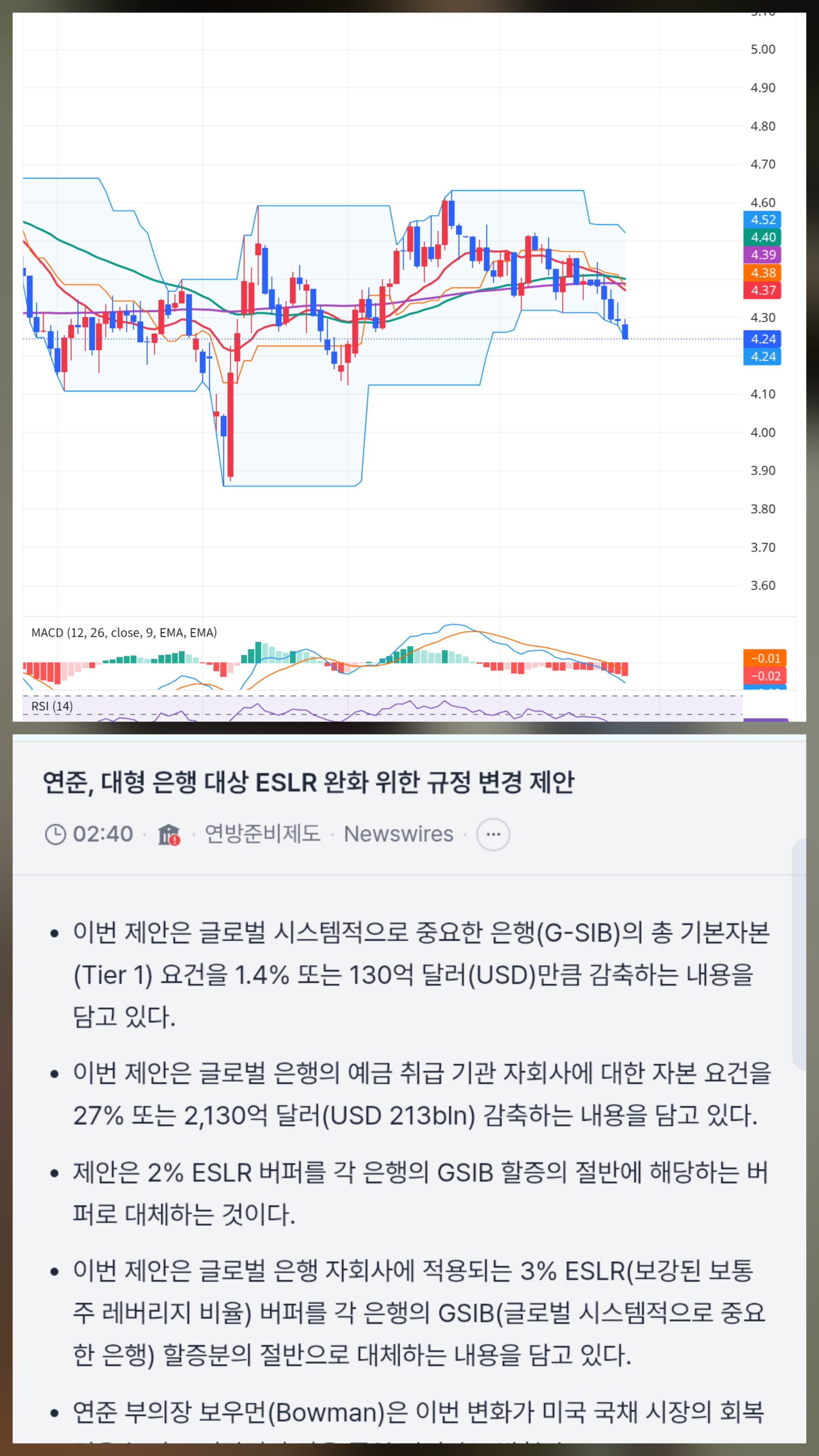 ESLR 규제 완화