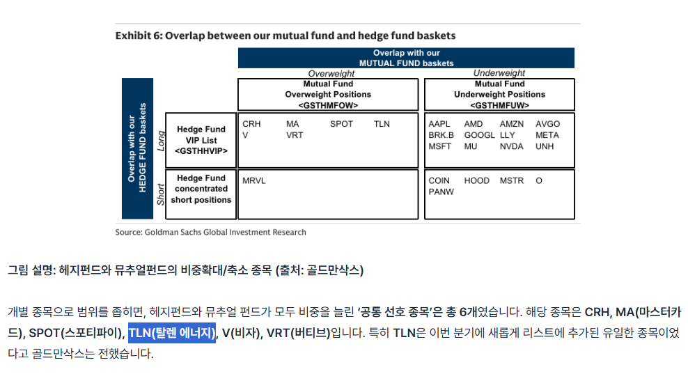 Talen Energy Corp(TLN) 오토파일럿