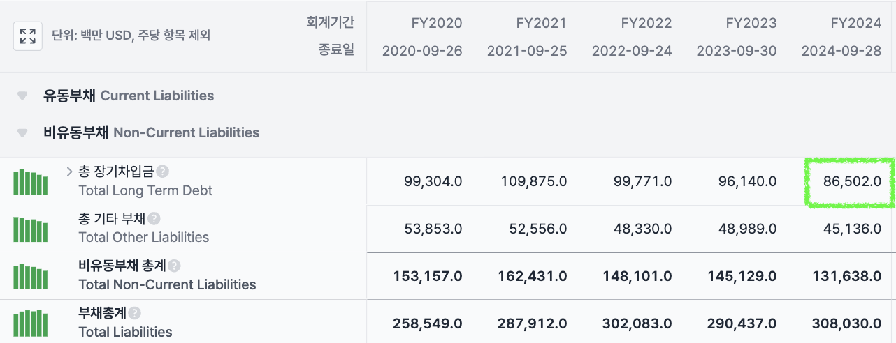 어느 투자자의 일기 | 애플의 아름다운 현금흐름표 | 2025.06.05목