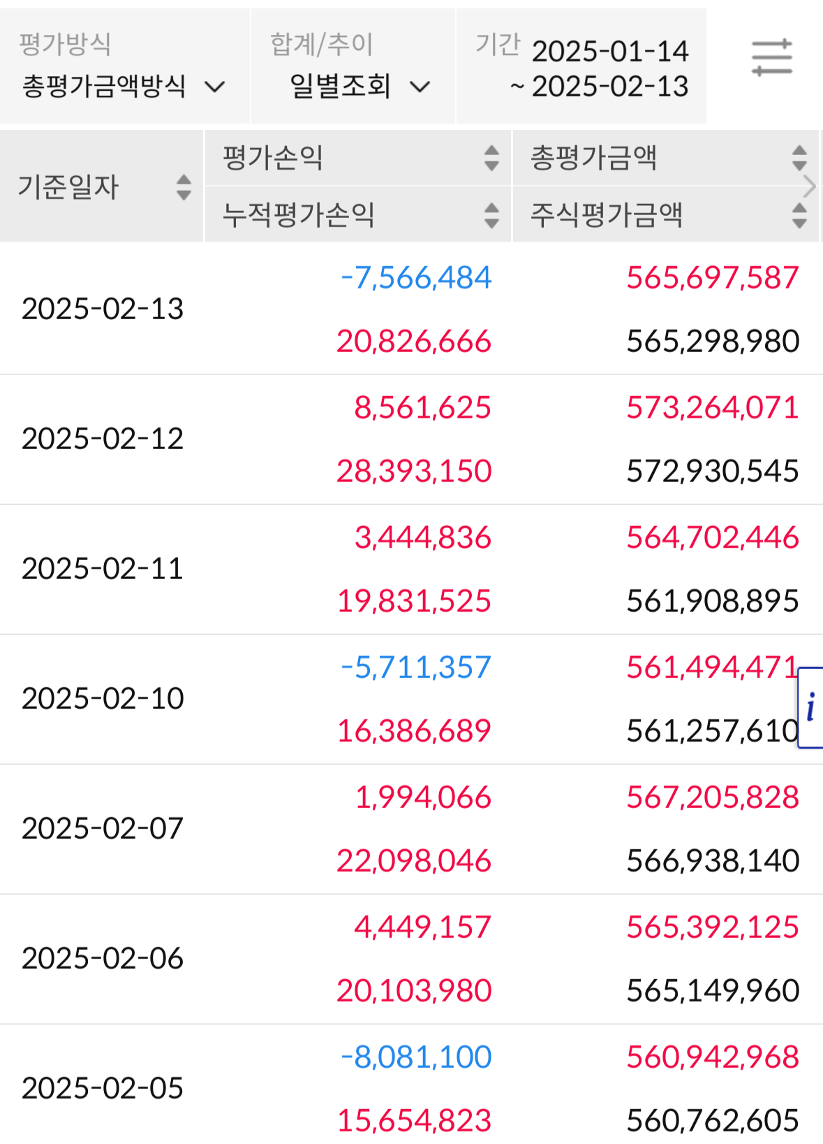 2/13 투자 일지 (-760만원)