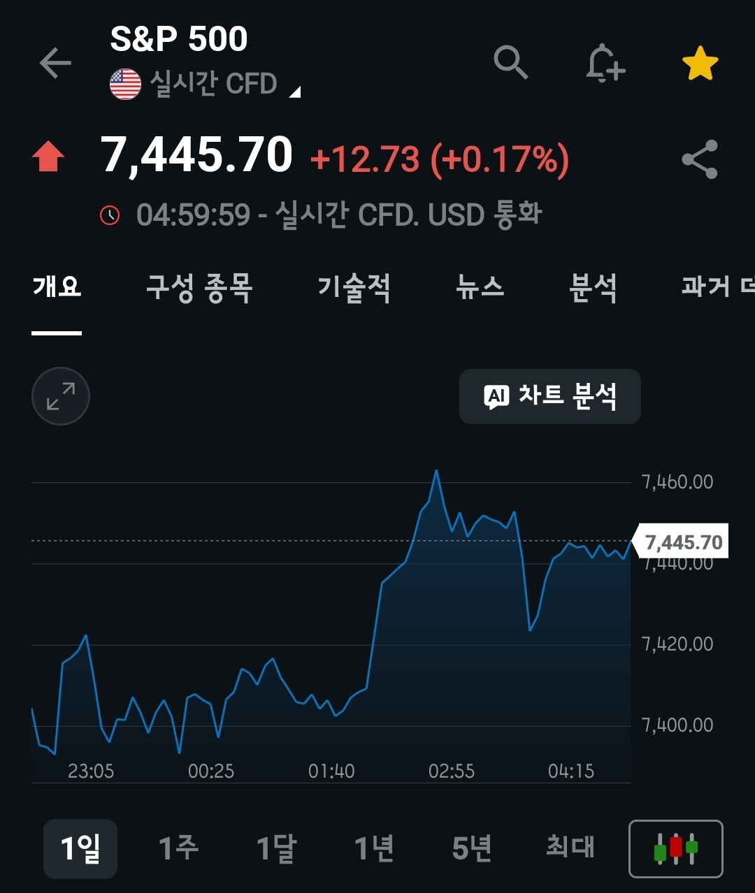 미장요약하기 26.05.22