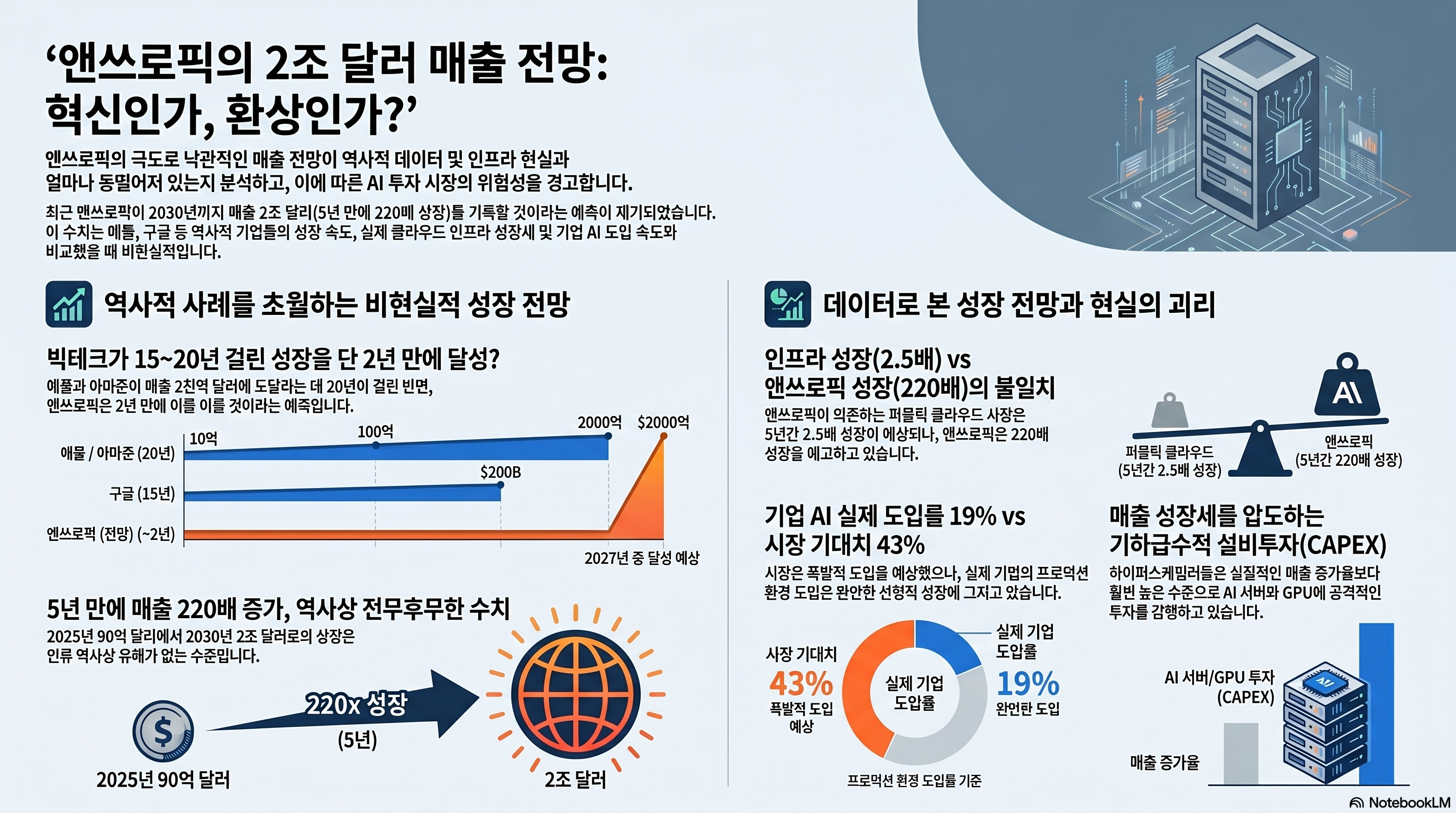 AI_기업의_비현실적_매출_전망.png
