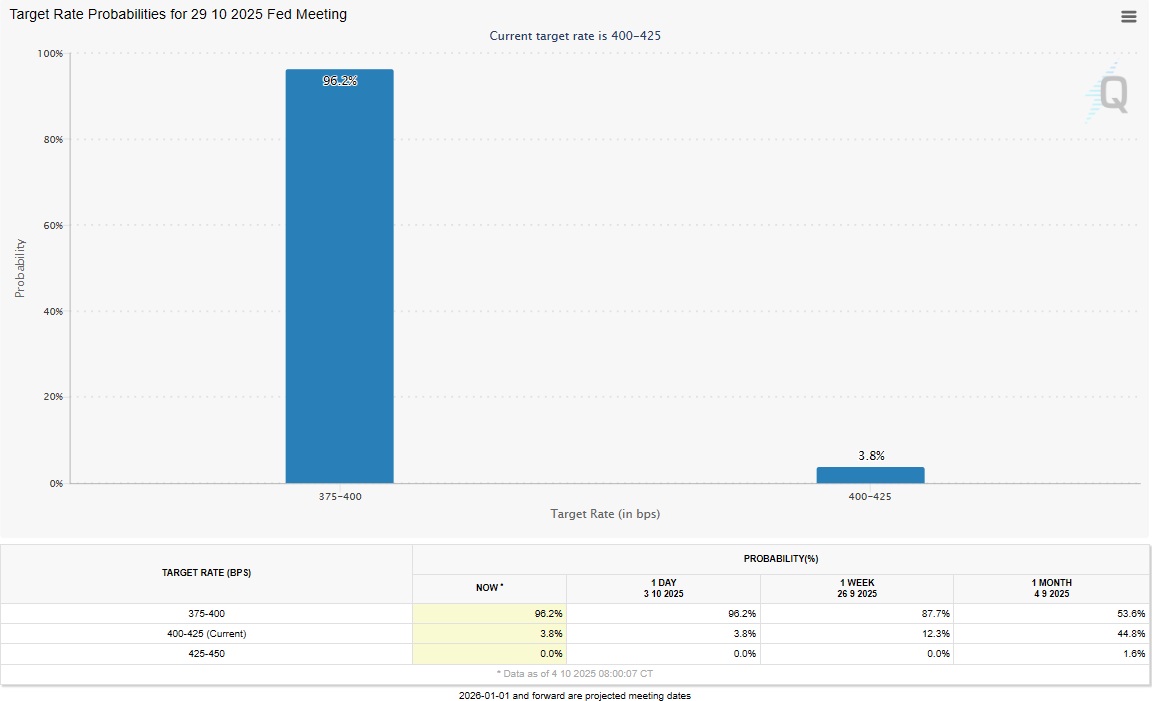 CME FED WATCH.jpg