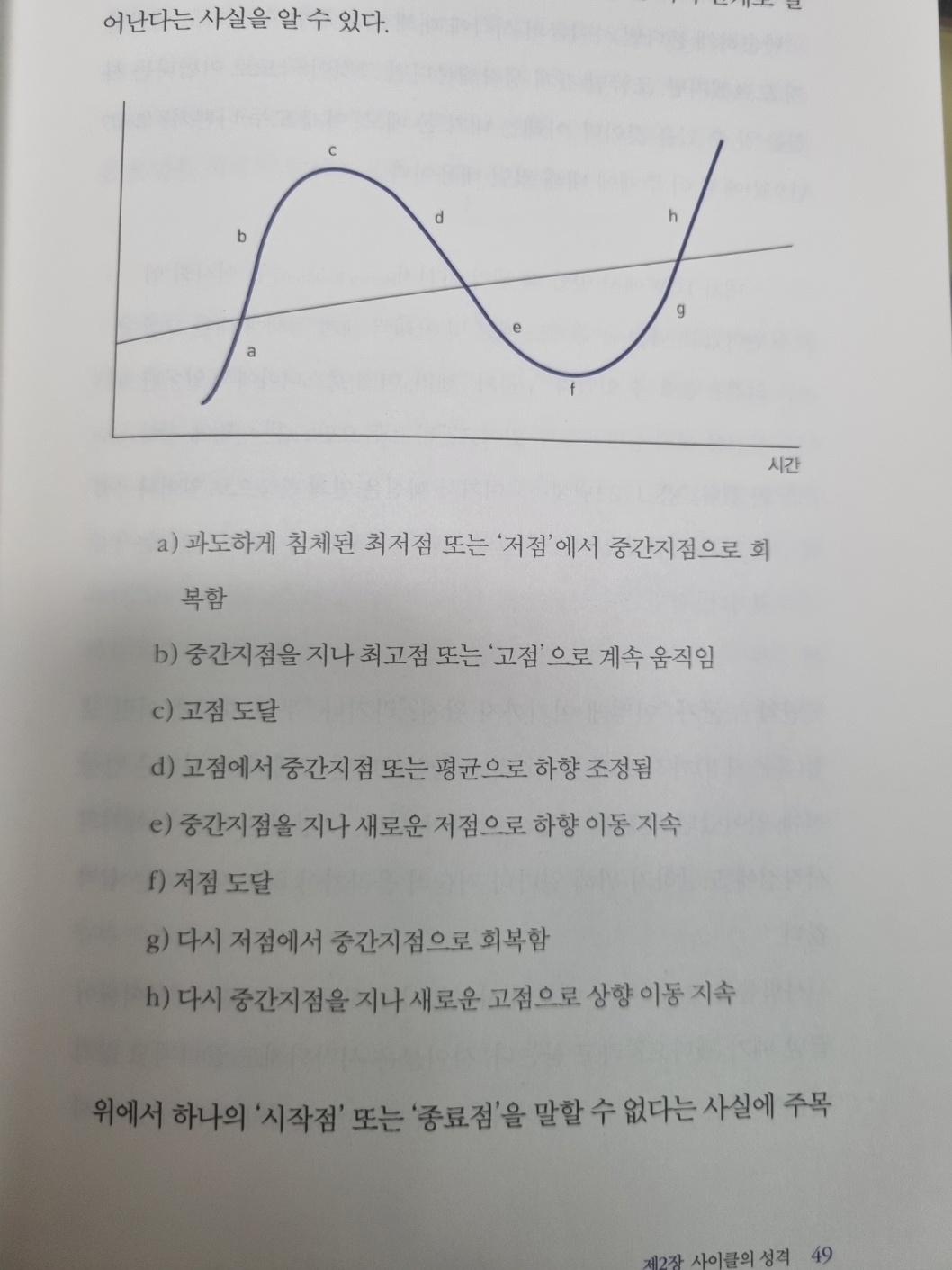 투자와 마켓 사이클의 법칙 _ 하워드 막스