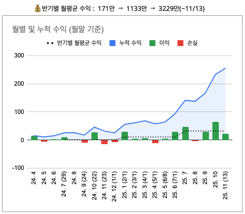 스냅샷 (리마인드: 투자의 시간 지평을 늘리자)