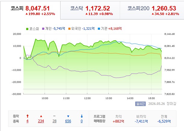 외국인은 언제까지 팔까? 사면 뭘 살까?