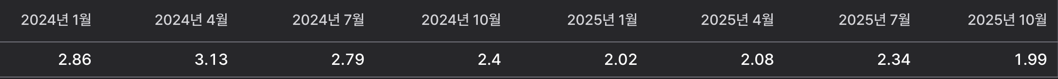 스크린샷 2026-04-24 오후 9.28.47.png