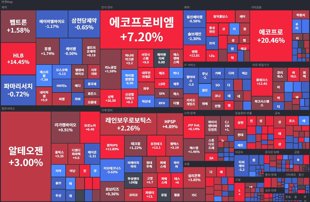 코스닥 섹터 히트맵(1주).jpg