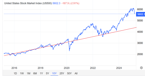 S&P.png