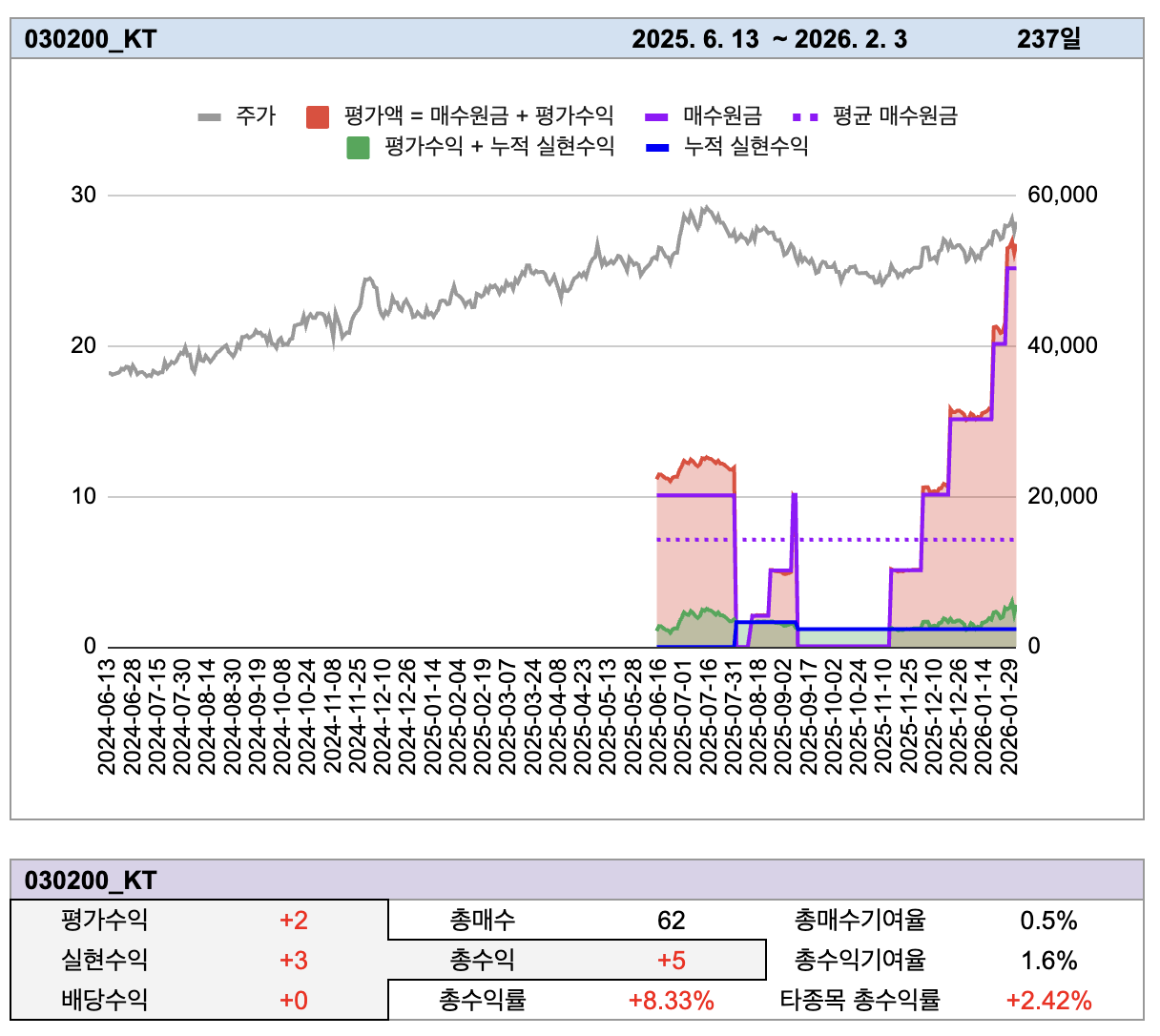 스크린샷 2026-02-04 오후 8.27.31.png