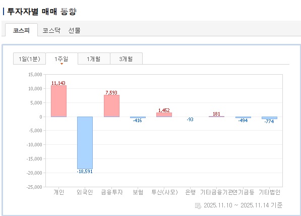 투자자별 매매 동향(코스피).jpg