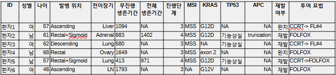 데이터에 익숙하지 않은 이들을 위한 팔란티어(PLTR) 소개2