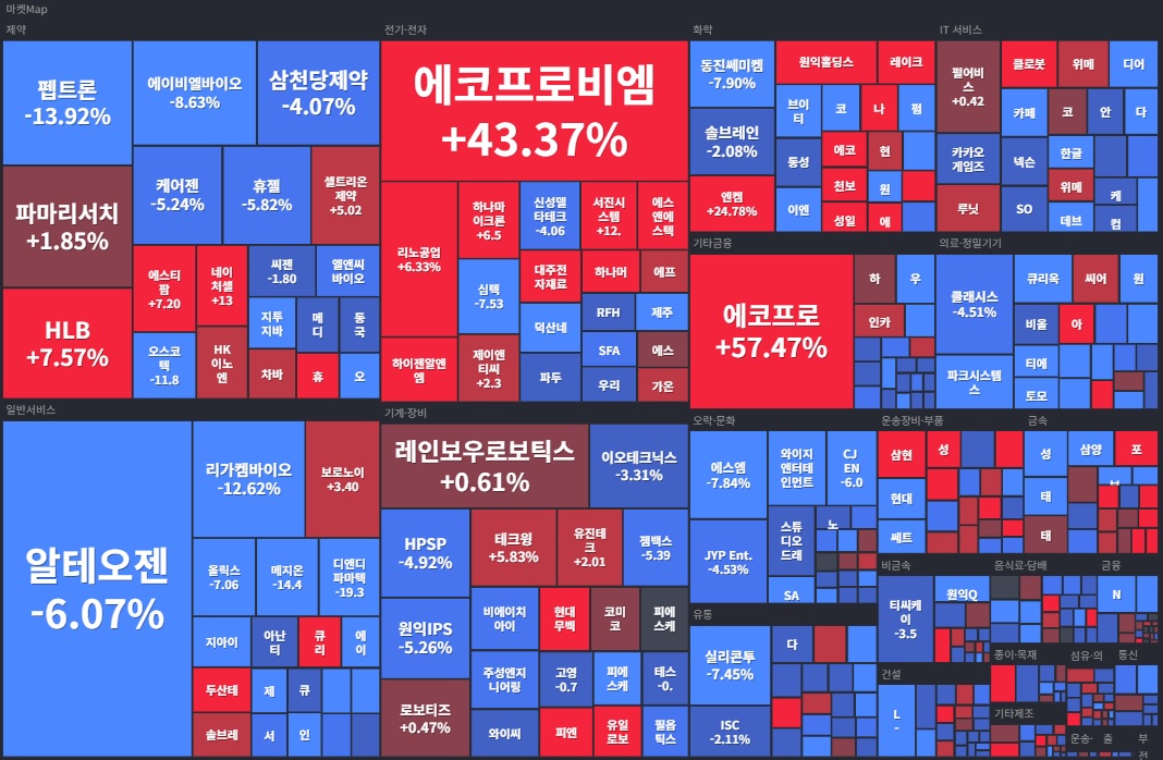 코스닥 섹터(1주).jpg